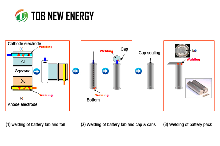 正極および負極電池タブの試験方法および規格
