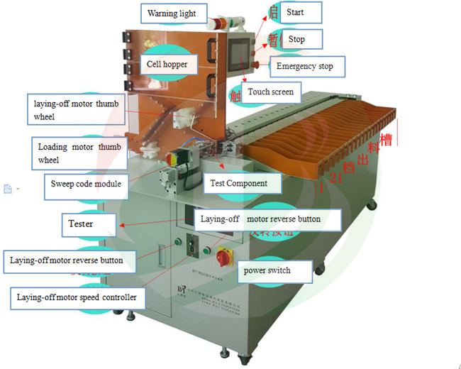 Battery automatic sorting machine