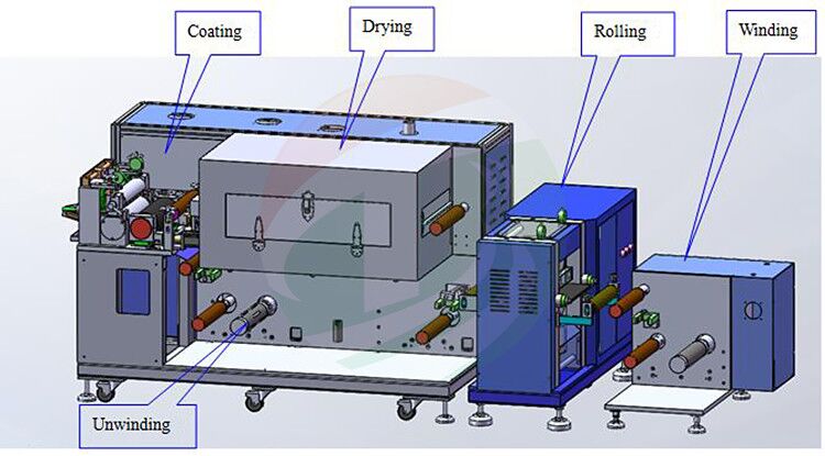 Coating and Roller Press Machine