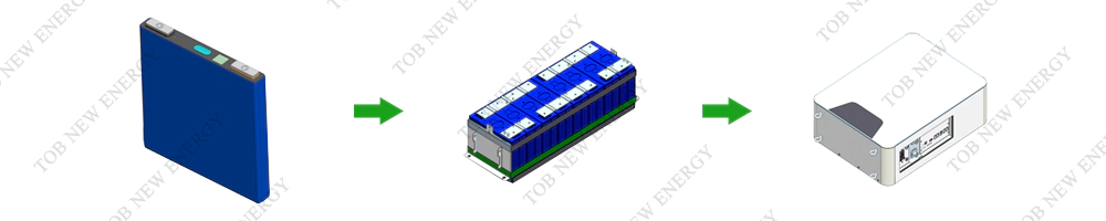 Prismatic Battery Pack Production Line