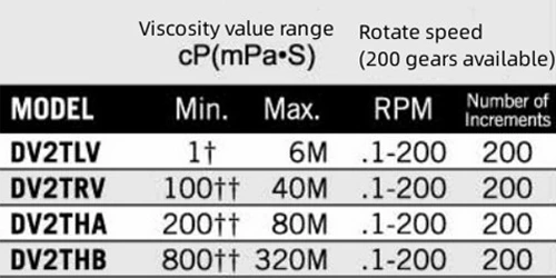 Touch Screen Viscometer