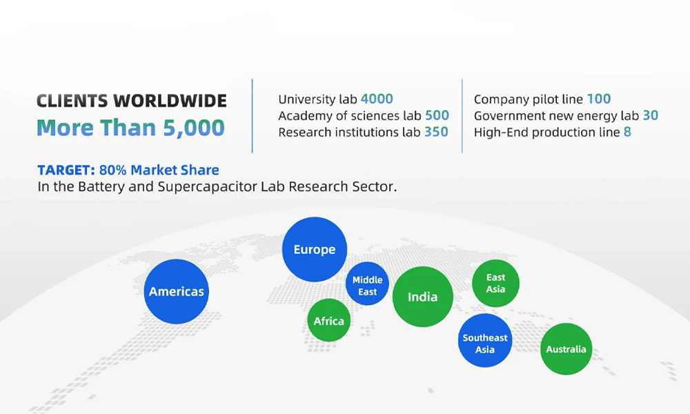 TOB Global Customer Distribution Map TOB Global Customer Distribution Map