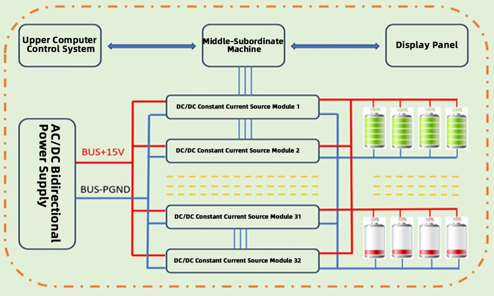 Working principle and system composition