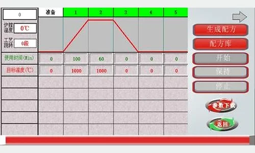 Temperature curve setting screen on the TOB-1200-LTS-FB controller
