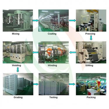 中国大手自動アルミシェルバッテリー生産ラインメーカー