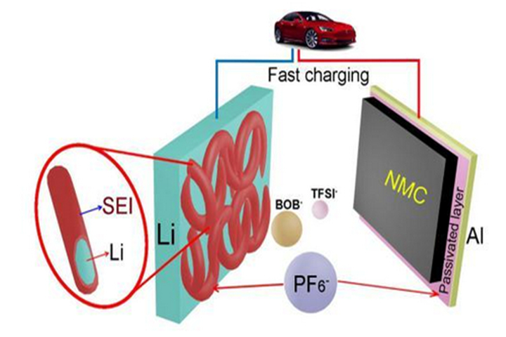 リチウム電池の性能を高める添加剤としてのlipf6