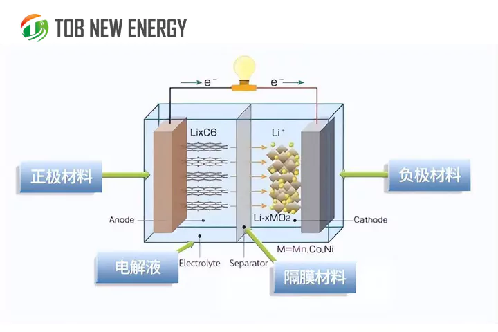 リチウムイオン電池のサイクルを分析するにはどうすればよいですか?
