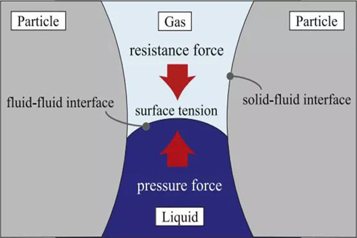 リチウム電池電解質充填プロセス分析